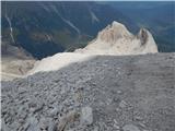 Piano Fiscalino / Fischleinboden - Croda Rossa di Sesto